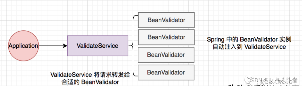 立体式校验保护，让你的系统避免 90% 以上的 bug