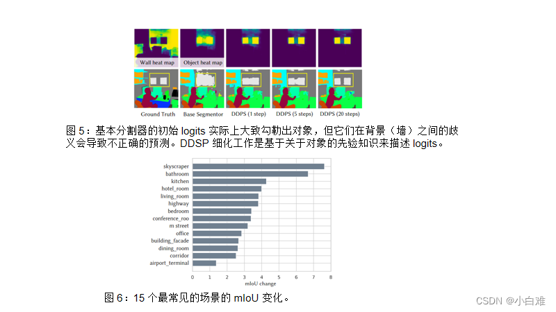 Denoising Diffusion Semantic Segmentation with Mask Prior Modeling