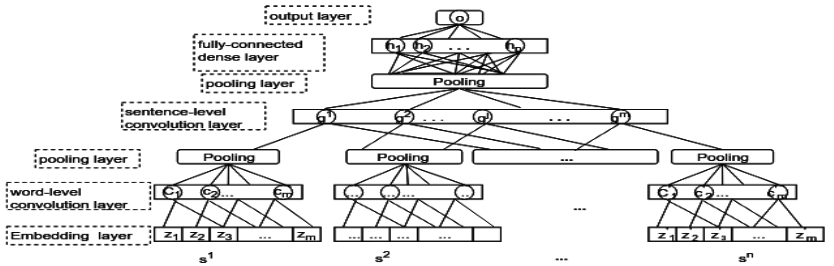 domain adaptive neural automated essay scoring