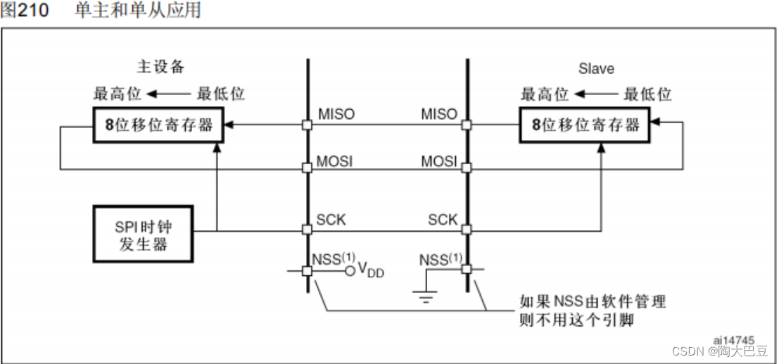 stm32----SPI协议