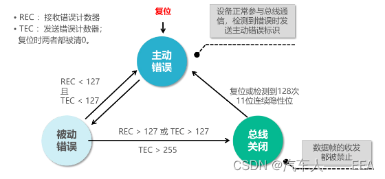 车载通信模块_汽车can通讯