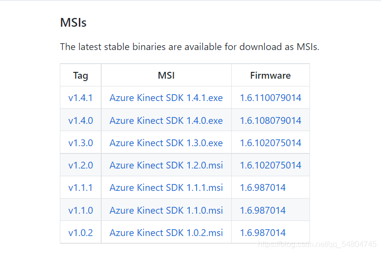 Azure Kinect SDK