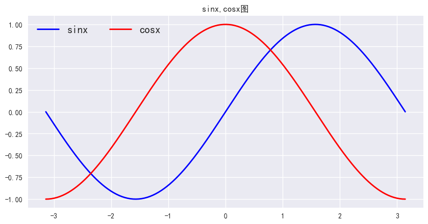 Maps drawing using matplotlib.pyplot, pyecharts and seaborn ...