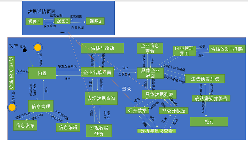 经济运行监测平台（需求文档部分内容展示）