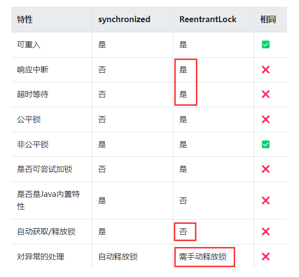 AQS  ReentrantLock 实现原理