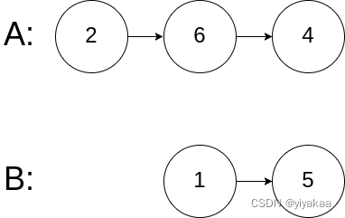 LeetCode02.07面试题 链表相交 带有输入和输出的链表相交