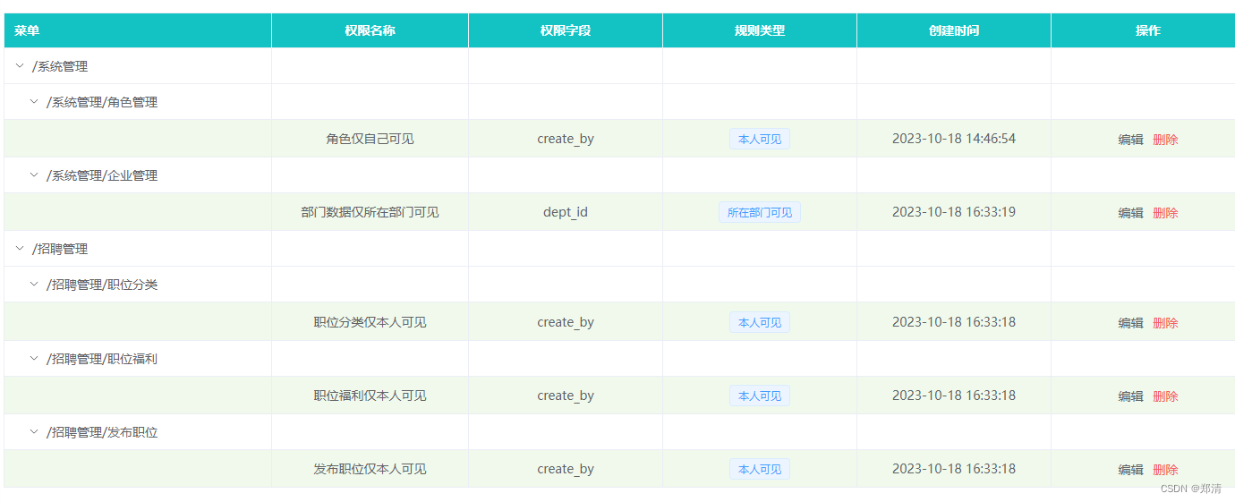 小知识(5) el-table行样式失效问题