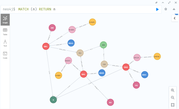 neo4j图谱前端展示图片