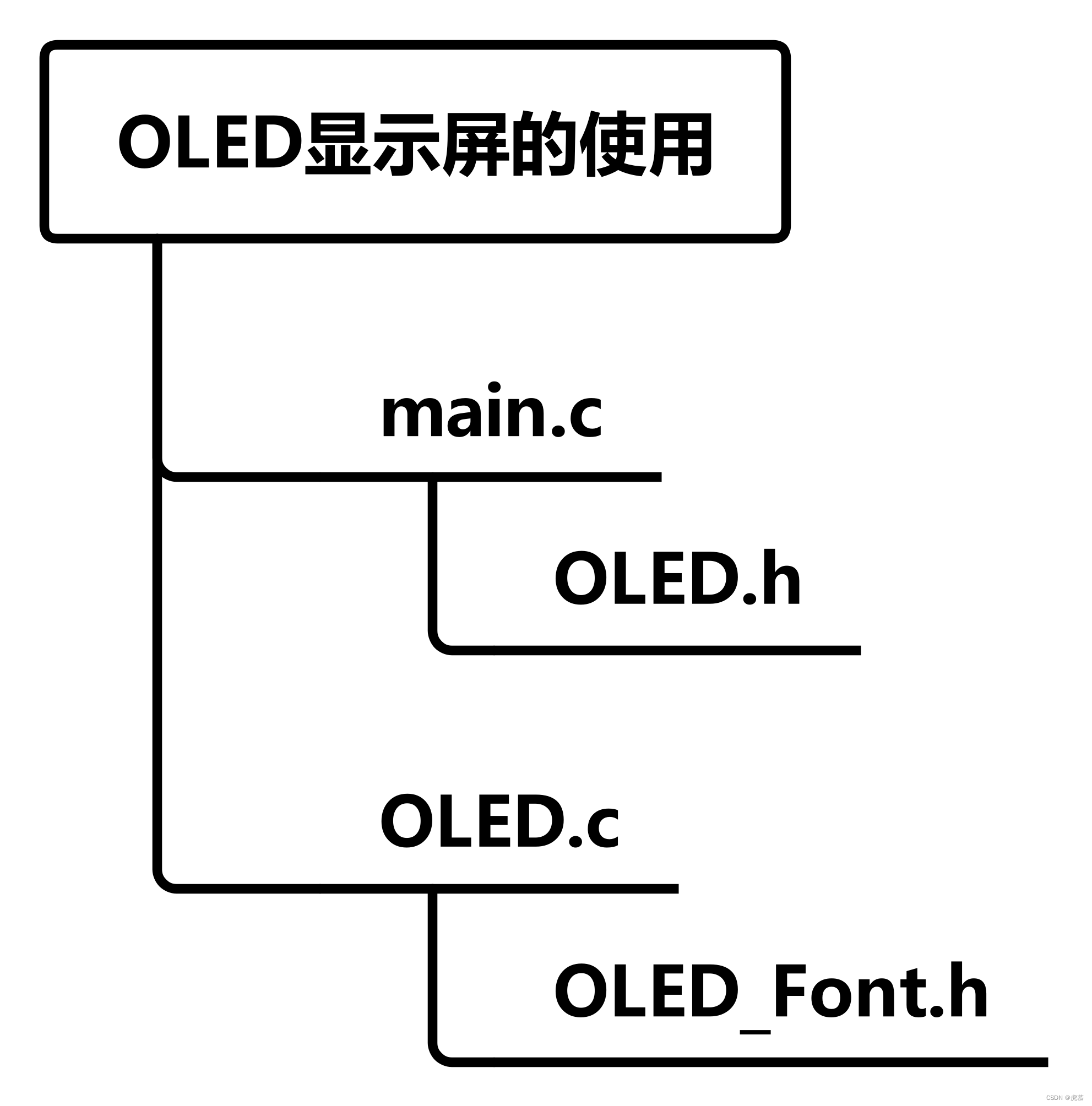 stm32学习笔记-4OLED调试工具