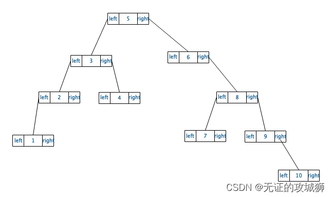 C++数据结构：二叉树之三（二叉搜索树扩展）