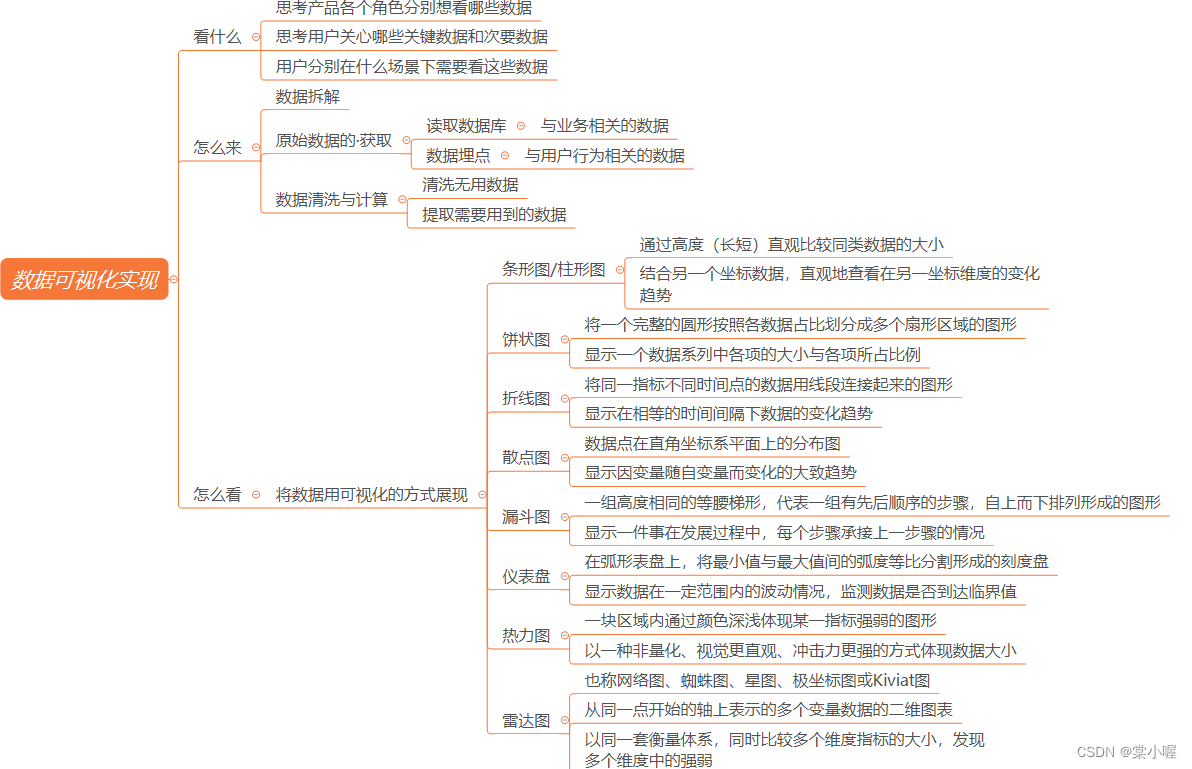 B端产品实战课读书笔记：第七章B端产品常用功能设计