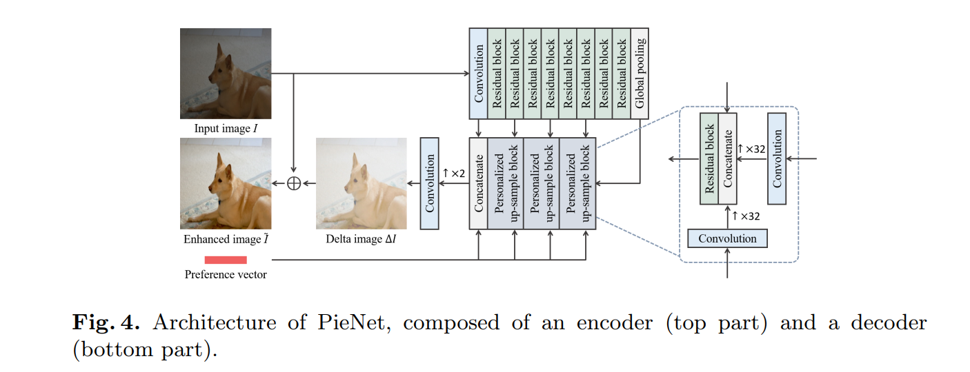 personalized image enhancement 调研