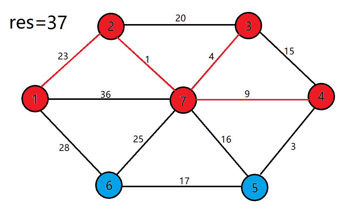 最小生成树——Prim算法（详细图解）「终于解决」