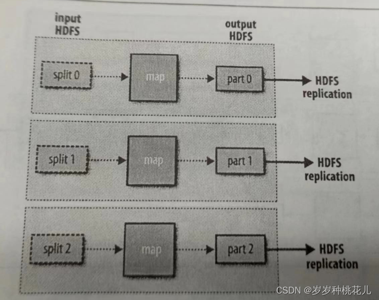 干翻Hadoop系列：MapReduce详解