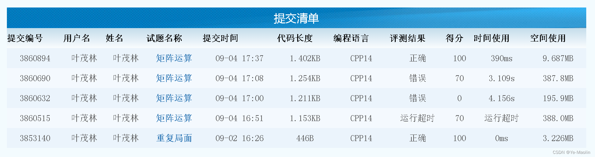 CSP 202305-2 矩阵运算