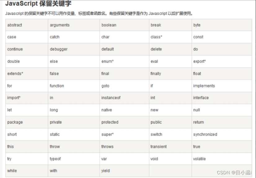 第八章 Javascript入门_用javascript代码修改标题为自己的班级姓名学号-CSDN博客