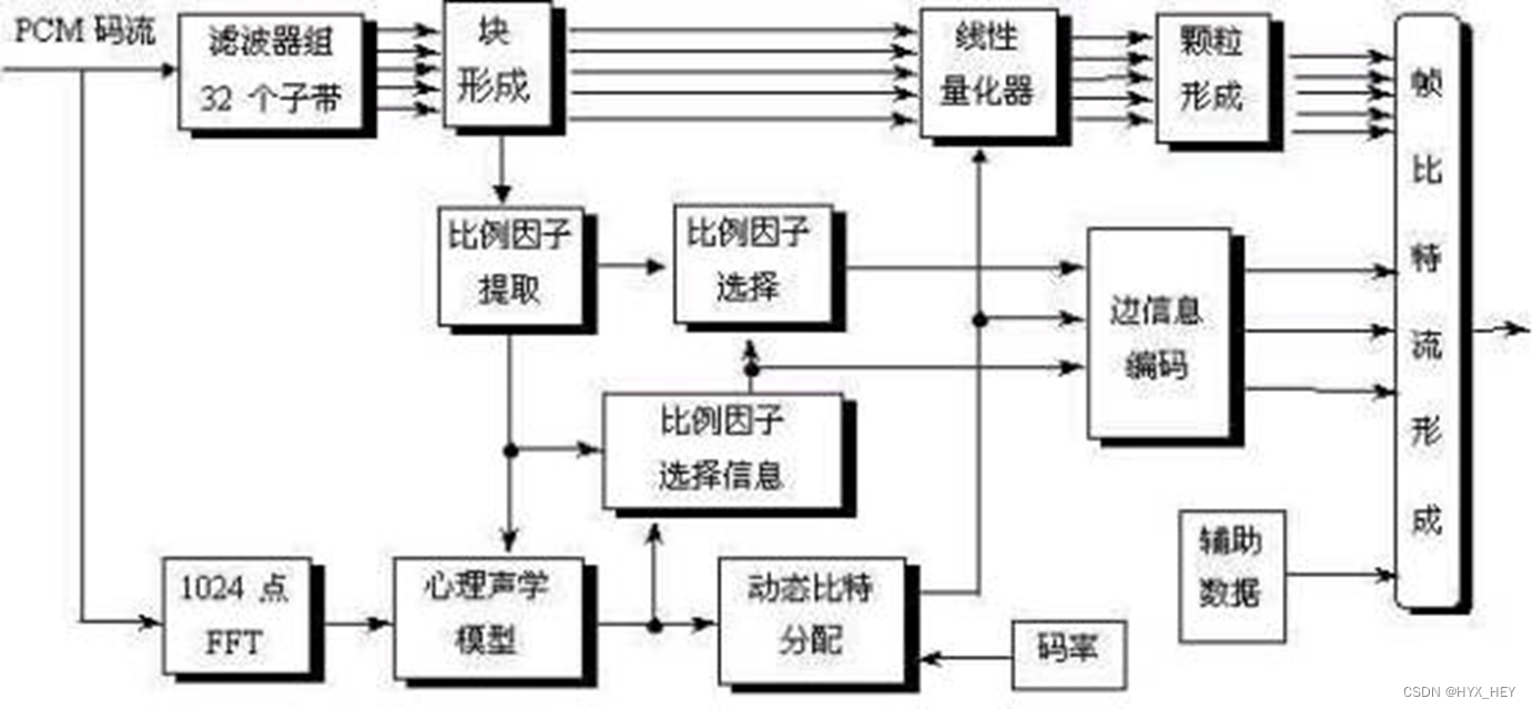 示例：pandas 是基于NumPy 的一种工具，该工具是为了解决数据分析任务而创建的。