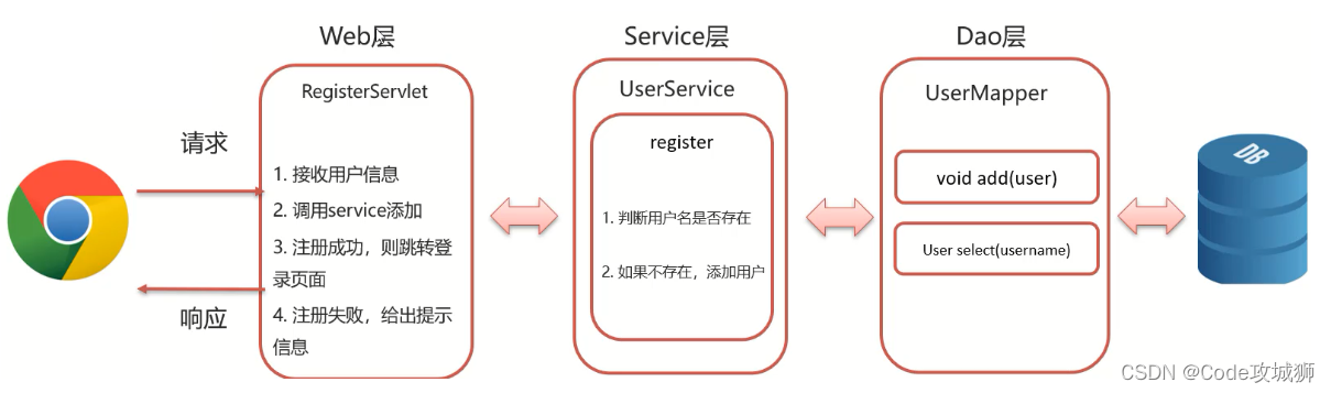 [外链图片转存失败,源站可能有防盗链机制,建议将图片保存下来直接上传(img-xhm3q5ya-1642765422116)(assets/1629449720005.png)]