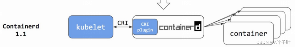 容器和云原生（三）：kubernetes搭建与使用