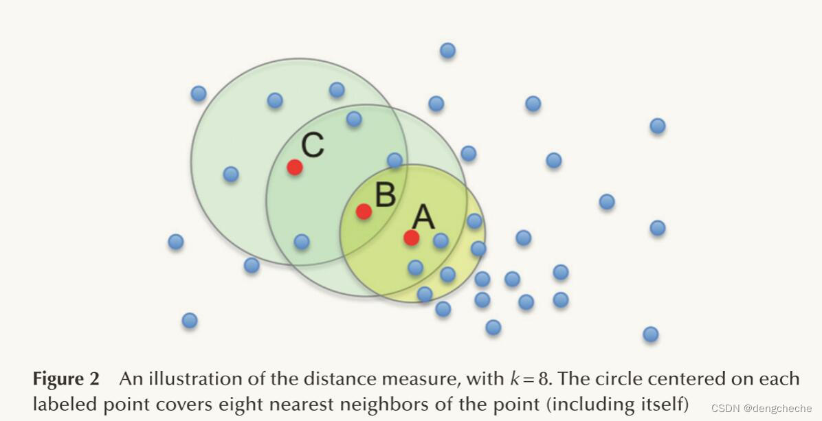 Guo,D. , Zhu,X. , Jin,H. , Gao,P. ,& Andris , C.(2012).Discovering Spatial Patterns in Origin-Destination Mobility Data.Transactions in GIS,16(3),411-429.https://doi.org/10.1111/j.1467-9671.2012.01344.x