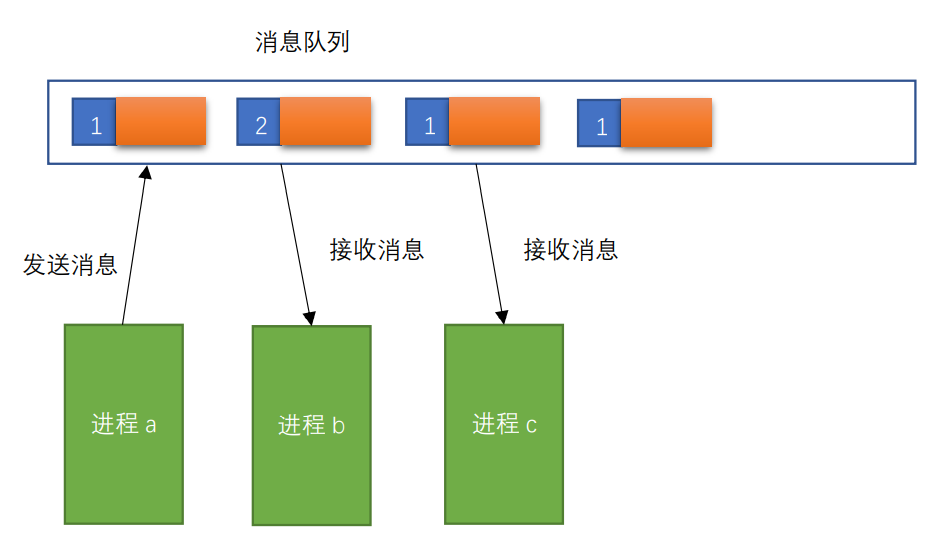 队列和线程的关系_java多线程消息队列_java 线程安全的队列