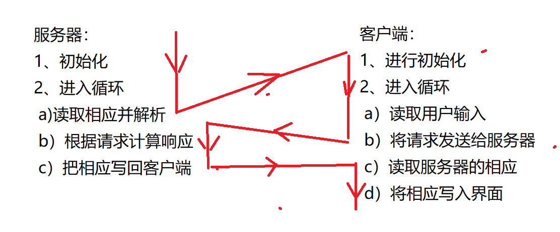 JAVA 网络编程