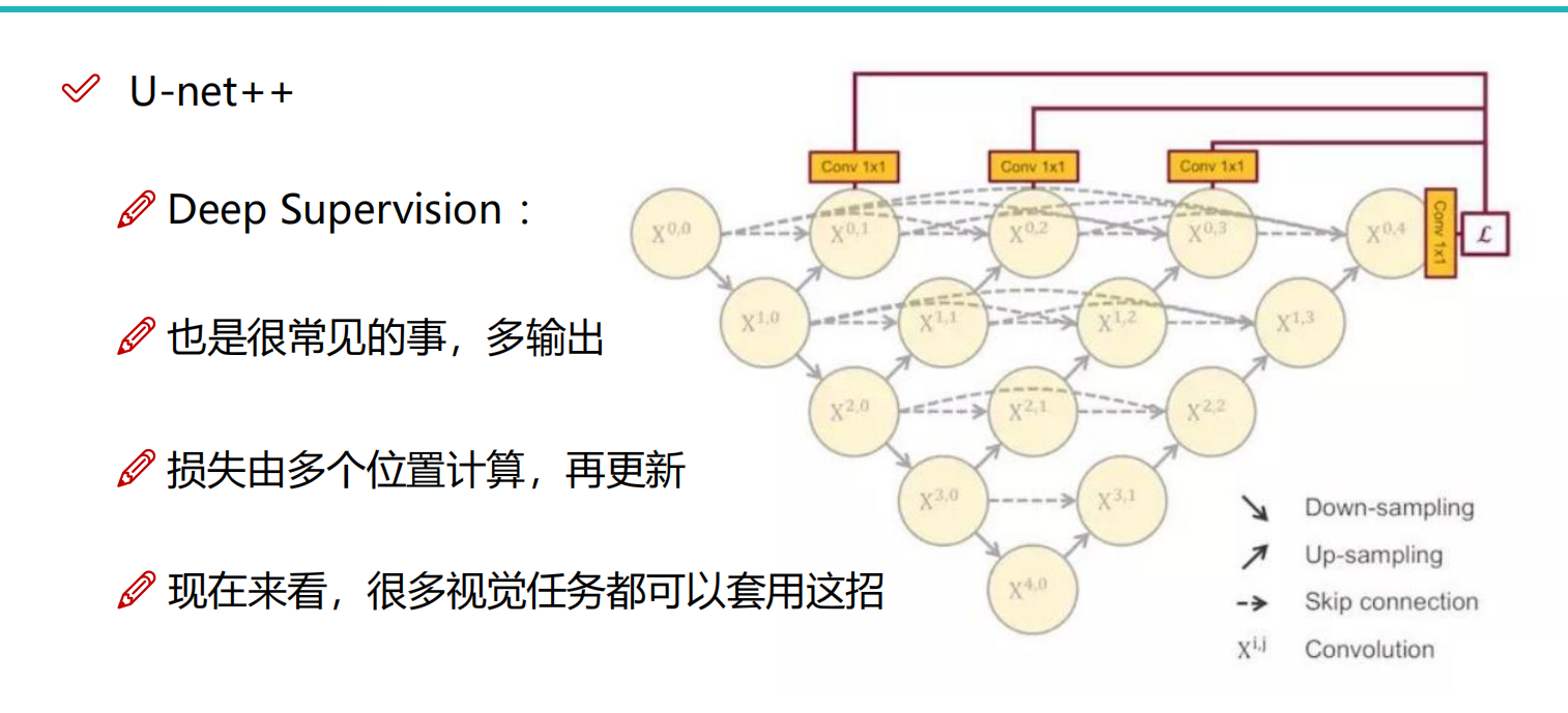 V-NET-CSDN博客