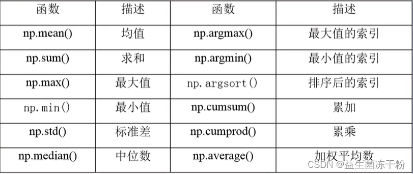 numpy常用操作