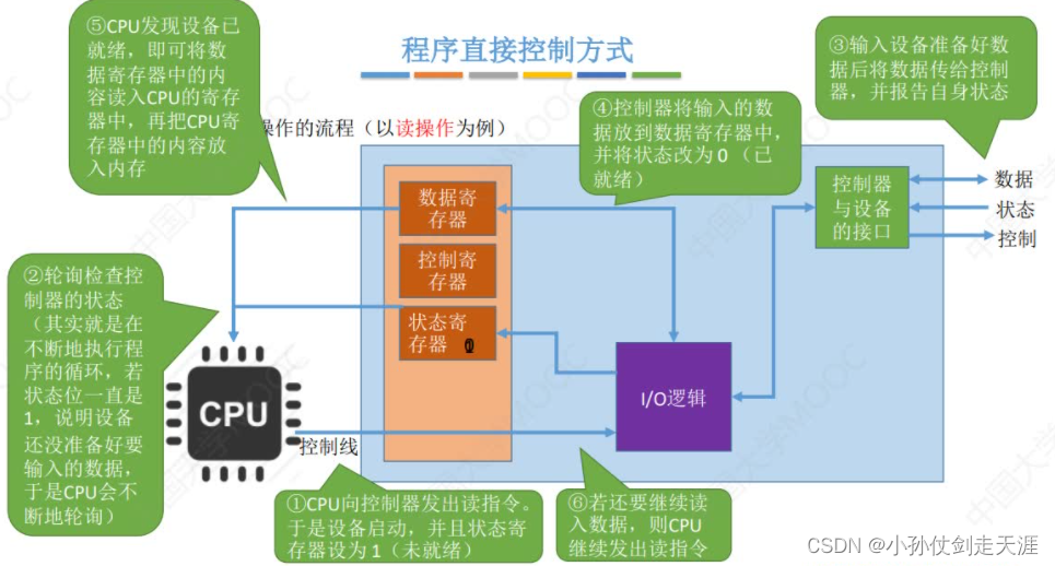 [外链图片转存失败,源站可能有防盗链机制,建议将图片保存下来直接上传(img-TdvIr1kj-1675238575015)(images/OS/image-20221020201932691.png)]