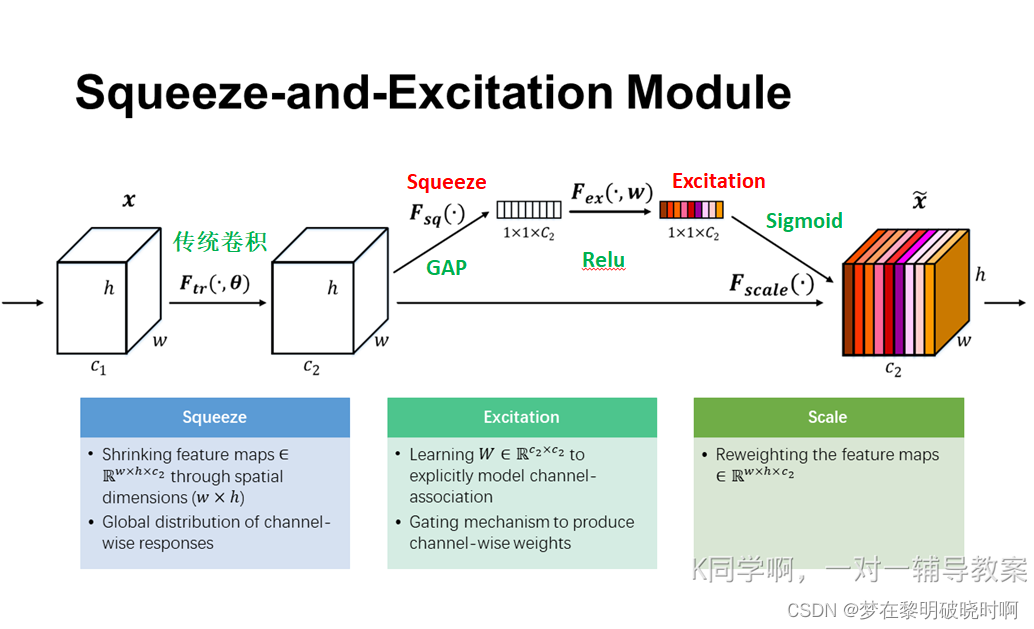 SE-Net注意力机制详解