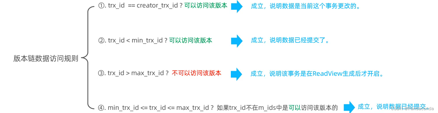 [外链图片转存失败,源站可能有防盗链机制,建议将图片保存下来直接上传(img-adjvDb74-1668823992274)(数据库进阶篇.assets/image-20220902112419329.png)]