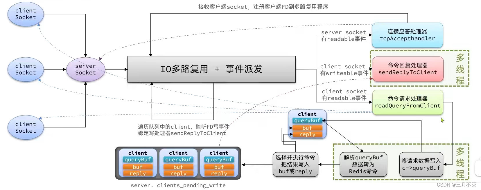 [外链图片转存失败,源站可能有防盗链机制,建议将图片保存下来直接上传(img-2FwLqMk8-1658840408813)(network-img/image-20220718150354274.png)]