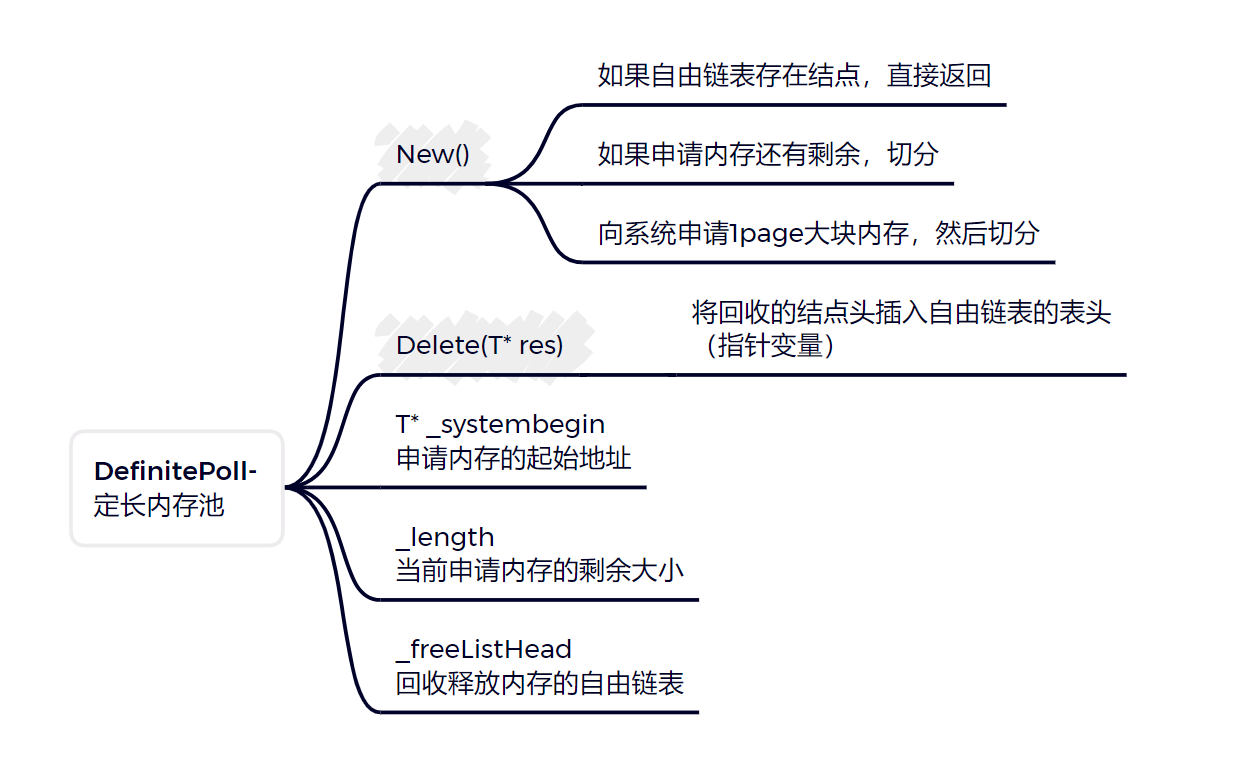 【C++项目】高并发内存池