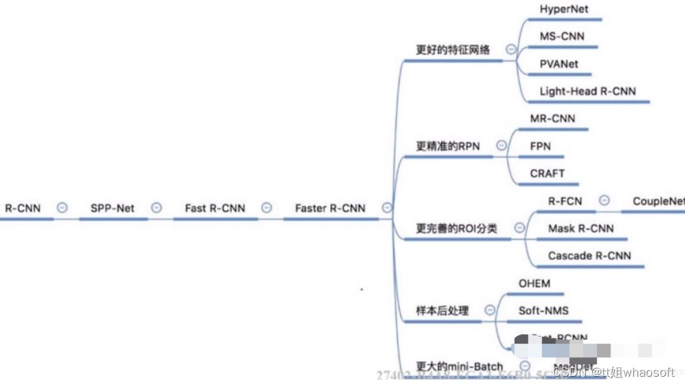 Matrix Net (xNet)_matixv net-CSDN博客