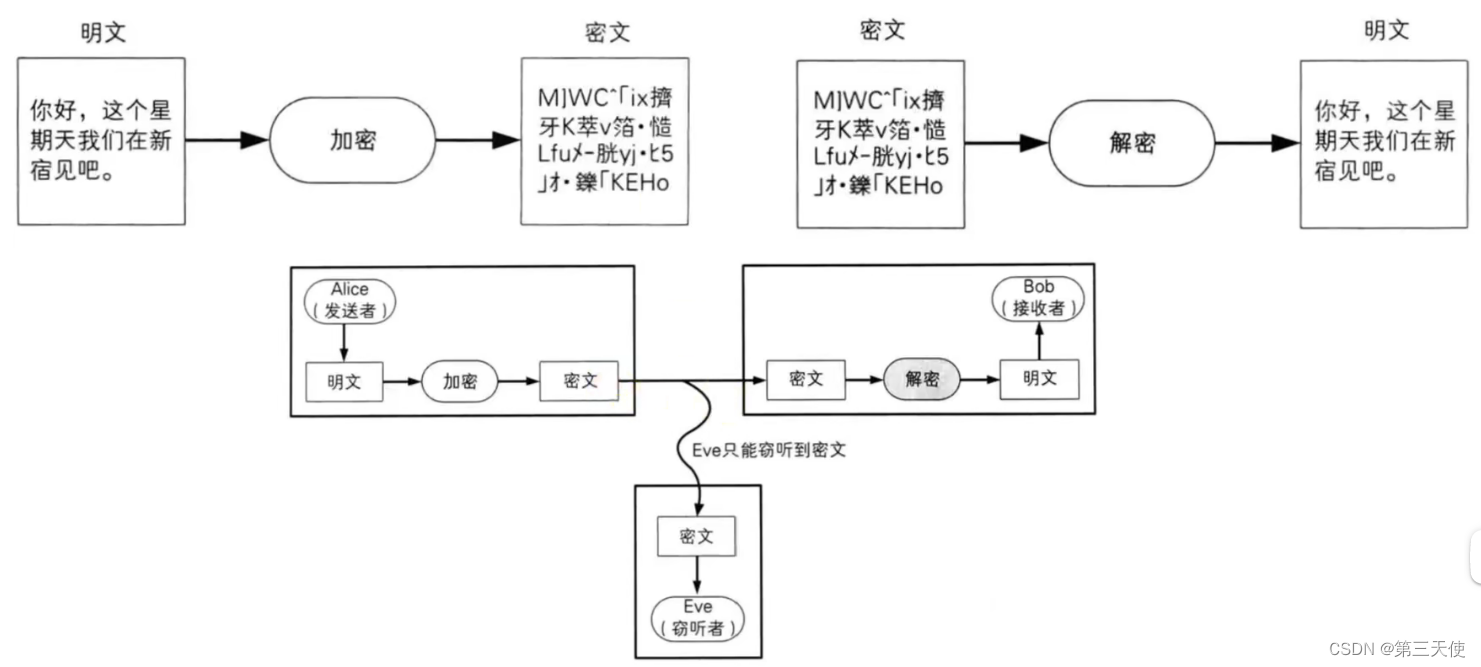 图20