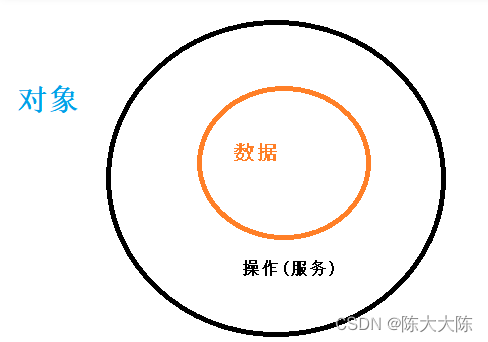 （面试）谈谈我对C++面向对象特性的理解