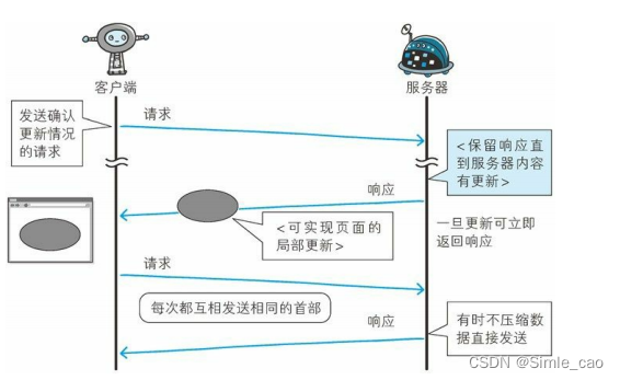 Comet通信