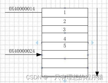 一文搞懂Bootloader跳转到APP 的方法和原理