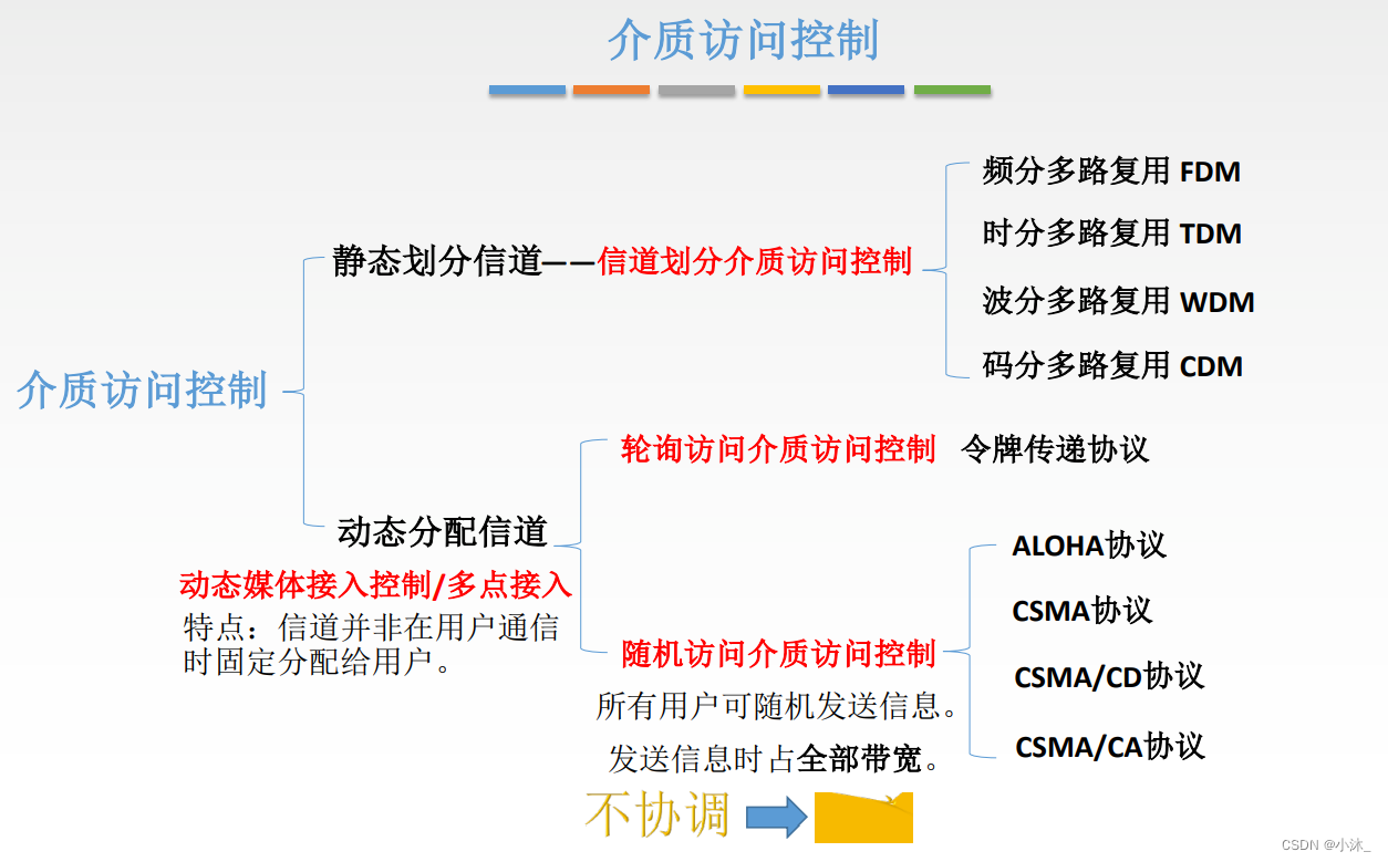 [外链图片转存失败,源站可能有防盗链机制,建议将图片保存下来直接上传(img-wylyFuav-1651580502518)(C:\Users\xiaomu\AppData\Roaming\Typora\typora-user-images\1651560586711.png)]