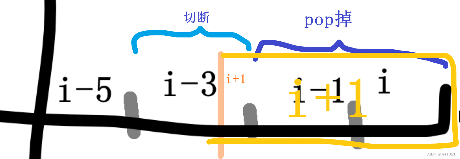 二分队列+决策单调性优化dp：P6246