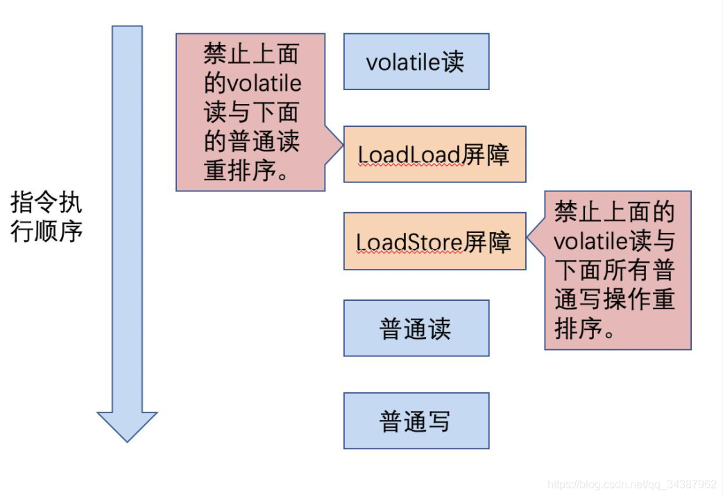 Java：java学习笔记之volatile关键字的简单理解和使用-CSDN博客