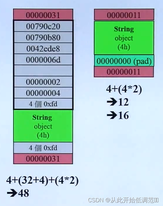 String类