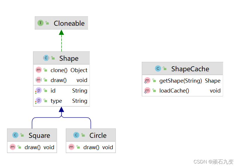 prototype pattern