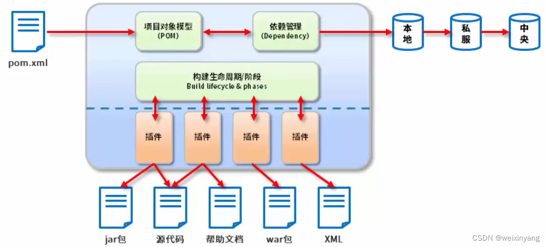 请添加图片描述