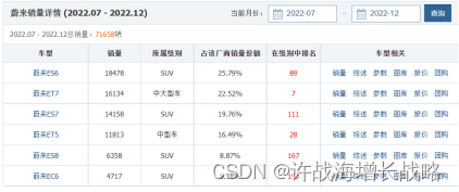 许战海战略文库|2023，小鹏危矣!蔚小理之江湖点评