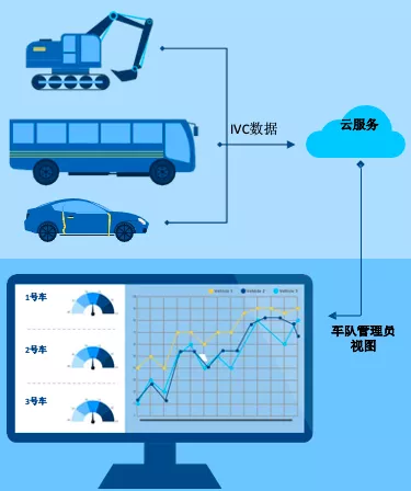 馭智前行的車隊管理系統創造智慧交通的嶄新未來