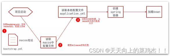 图片: https://uploader.shimo.im/f/f1PHuAuEFafPfkqH.png!thumbnail?accessToken=eyJhbGciOiJIUzI1NiIsImtpZCI6ImRlZmF1bHQiLCJ0eXAiOiJKV1QifQ.eyJleHAiOjE2NTkwMDAzODksImZpbGVHVUlEIjoibThBWlYxUGVhV3U0SzBBYiIsImlhdCI6MTY1OTAwMDA4OSwiaXNzIjoidXBsb2FkZXJfYWNjZXNzX3Jlc291cmNlIiwidXNlcklkIjo2MzQ0MDYzN30.sXQf8NVYYEfSaWMEv6gXMBxmC6nPcmlVjZ3ONKVRnLw