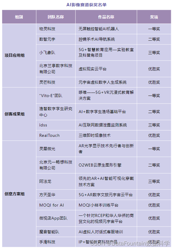 2022星空创造营应用创新大赛圆满落幕，获奖名单出炉！