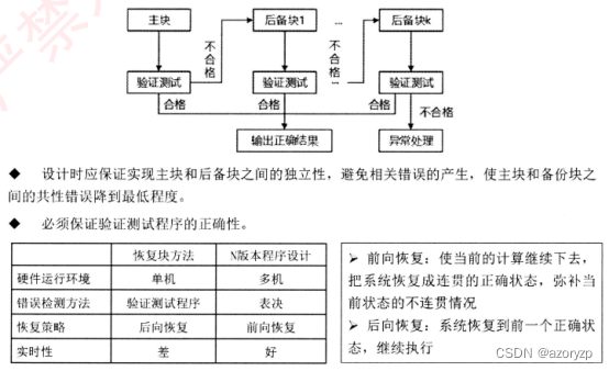 软考高级系统架构师背诵要点---系统安全与系统可靠性分析