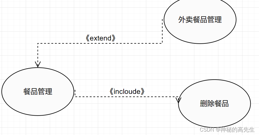 [External link picture transfer failed, the source site may have an anti-theft link mechanism, it is recommended to save the picture and upload it directly (img-ZTN2I2H1-1678712787637)(../note picture/image-20230313204201636.png)]